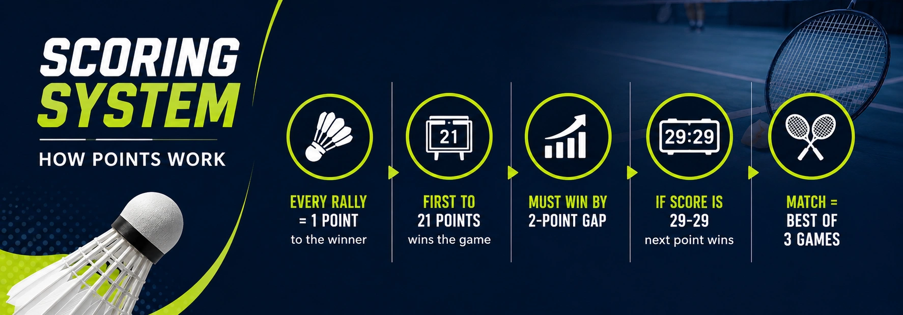 The Scoring System - How Points Work